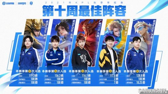 体育山东男篮：“双剑合璧” 外援磨合渐入佳境