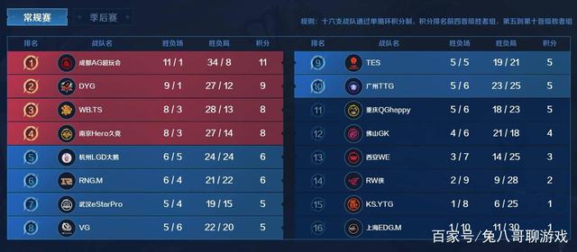 继续退守则 继续退守则