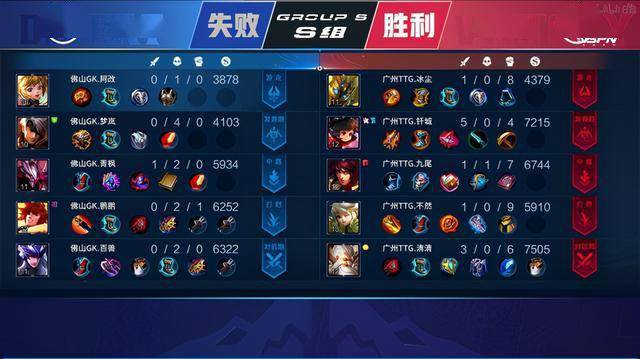 反应