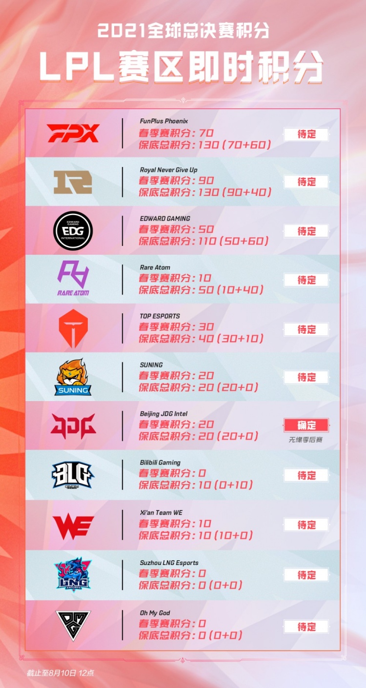 错位单打与 错位单打与